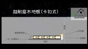 超耐磨木地板施工