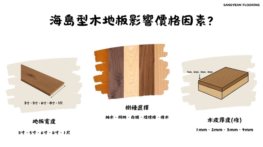 海島型木地板價格差異原因