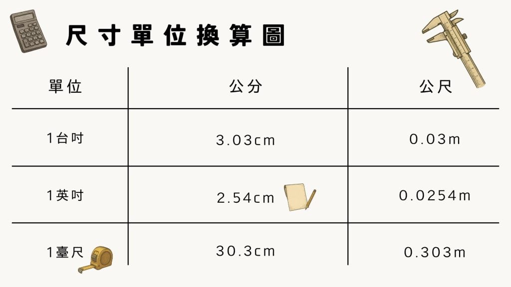 常見長度單位