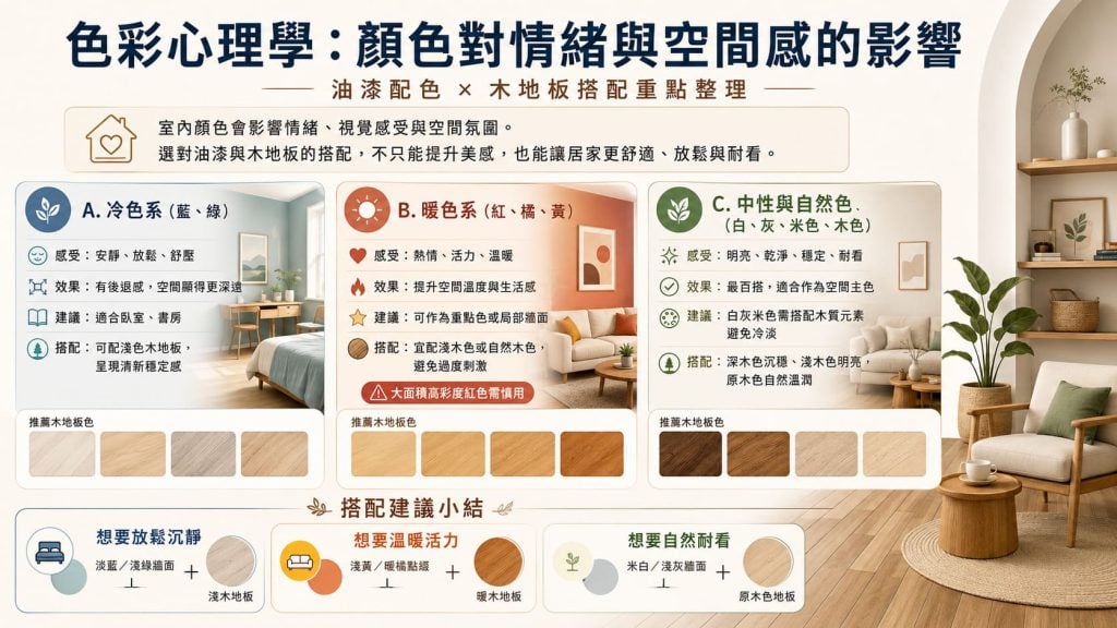 地板與油漆顏色關係