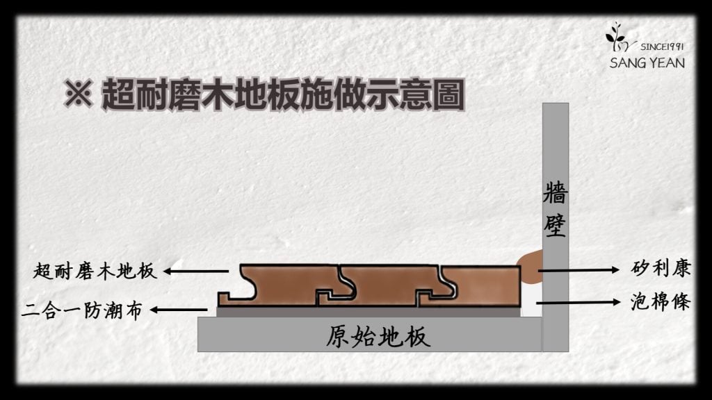 施工示意圖