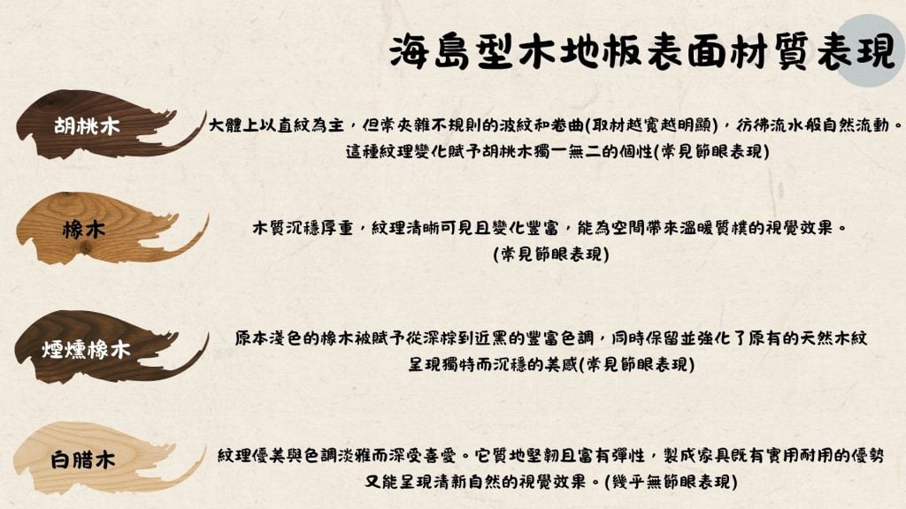 海島型木地板表面材質表現